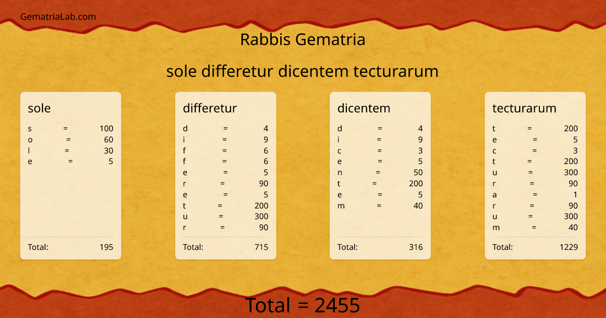 sole differetur dicentem tecturarum in rabbis Gematria
